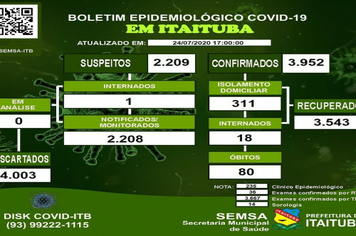 Foto - BOLETIM CORONAVÍRUS - JULHO