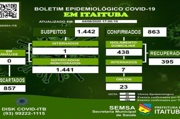 Foto - BOLETIM CORONAVÍRUS - JUNHO