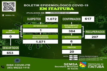 Foto - BOLETIM CORONAVÍRUS - JUNHO