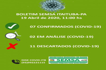 Foto - BOLETIM CORONAVIRUS - MARÇO E ABRIL