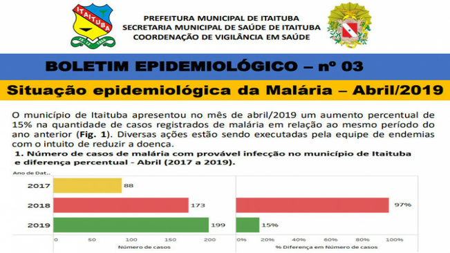 BOLETIM EPIDEMIOLÓGICO