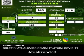 Foto - BOLETIM CORONAVÍRUS - MAIO