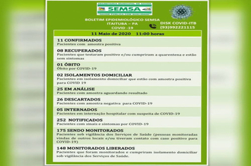 Foto - BOLETIM CORONAVÍRUS - MAIO