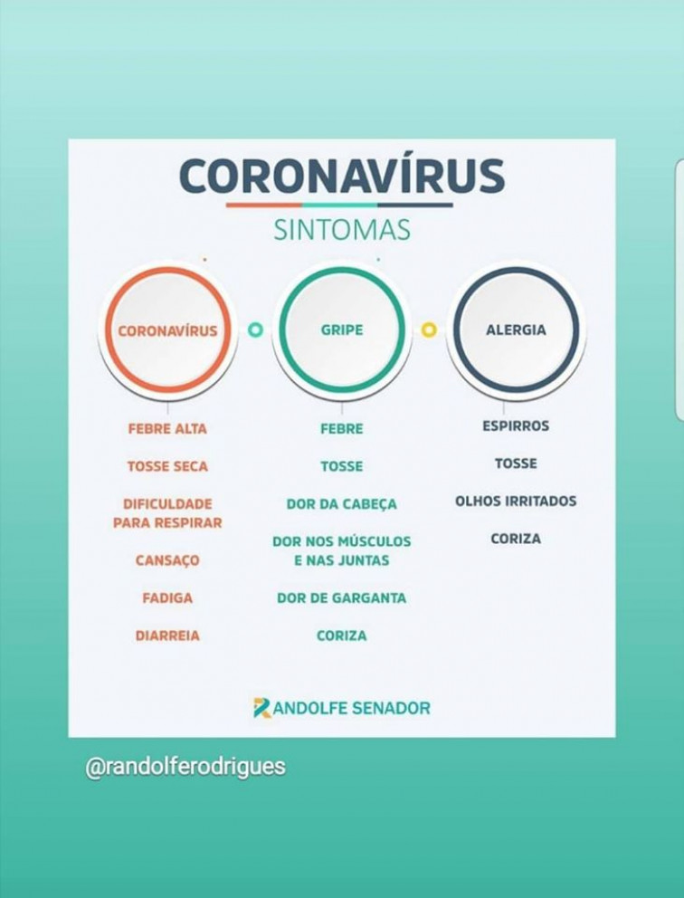 FIQUE ATENTO AO CORONAVÍRUS DICAS SOBRE (COVID 19) 